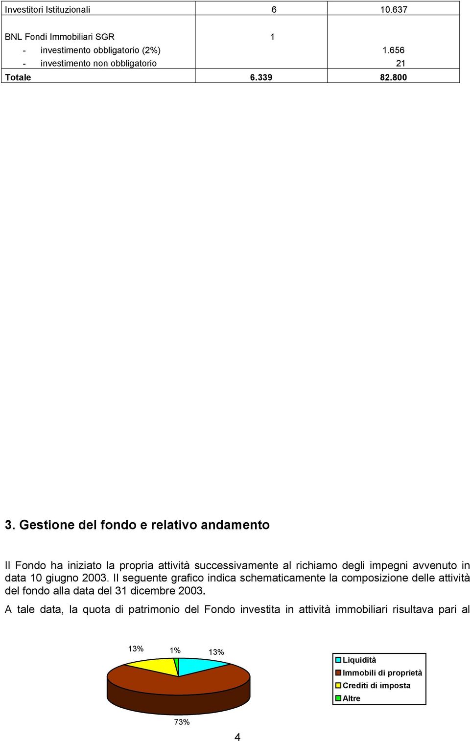 Gestione del fondo e relativo andamento Il Fondo ha iniziato la propria attività successivamente al richiamo degli impegni avvenuto in data 10 giugno