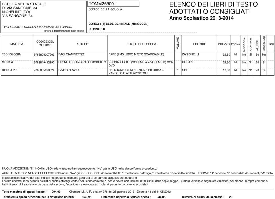 ( A + B) CON PETRINI 29,90 M No No 20 Si DVD RELIGIONE 9788805029624 PAJER FLAVIO RELIGIONE 1 (LA) EDIZIONE RIFORMA + VANGELO E ATTI APOSTOLI 1 SEI 10,80 M No No 20 Si : "Si" NON in POSSESSO