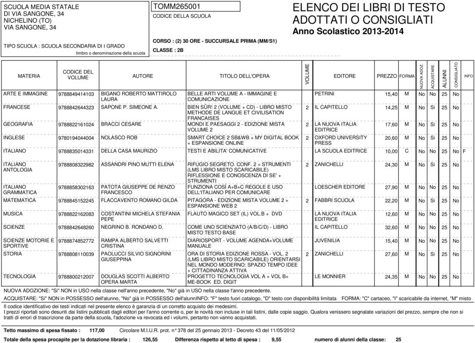 17,60 M No Si 25 No INGLESE 9780194044004 NOLASCO ROB SMART CHOICE 2 SB&WB + MY DIGITAL BOOK 2 OXFORD UNIVERSITY 20,60 M No Si 25 No + ESPANSIONE ONLINE 9788835014331 DELLA CASA MAURIZIO TESTI E