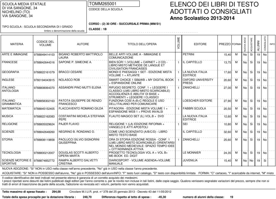 ATLANTE 1 LA NUOVA ITALIA 17,60 M No Si 19 No INGLESE 9780194043915 NOLASCO ROB SMART CHOICE 1 SB&WB + MY DIGITAL BOOK 1 OXFORD UNIVERSITY 20,60 M No Si 19 No + ESPANSIONE ONLINE 9788808064370