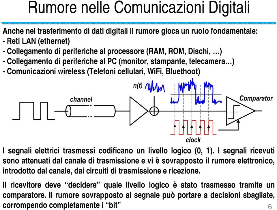 logico (0,. I segnali ricevuti sono attenuati dal canale di trasmissione e vi è sovrapposto il rumore elettronico, introdotto dal canale, dai circuiti di trasmissione e ricezione.