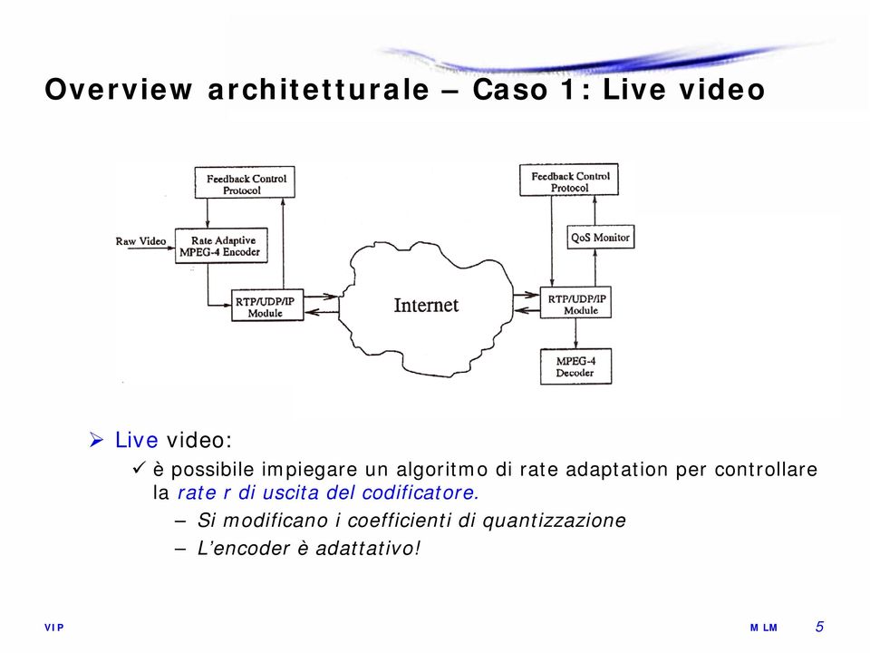 controllare la rate r di uscita del codificatore.