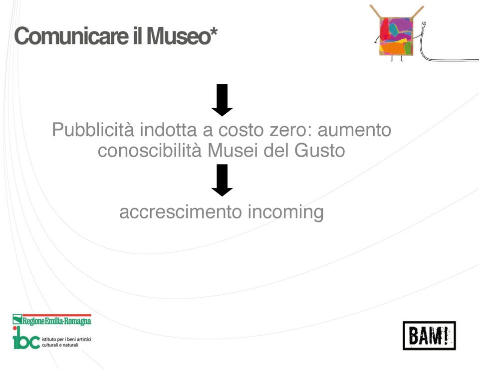 conoscibilità Musei del