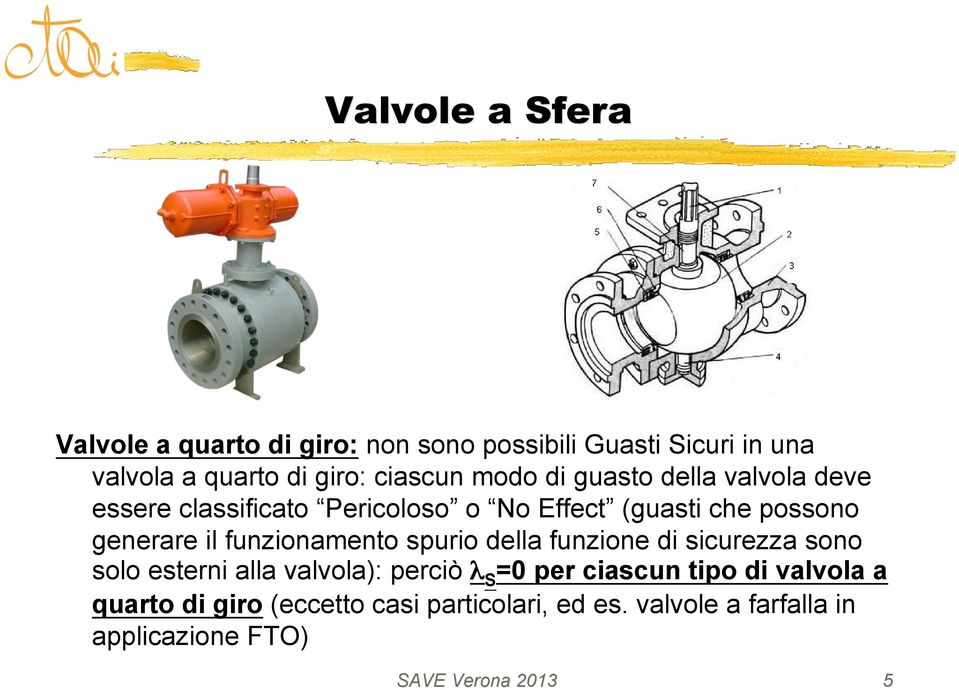 generare il funzionamento spurio della funzione di sicurezza sono solo esterni alla valvola): perciò λ S =0