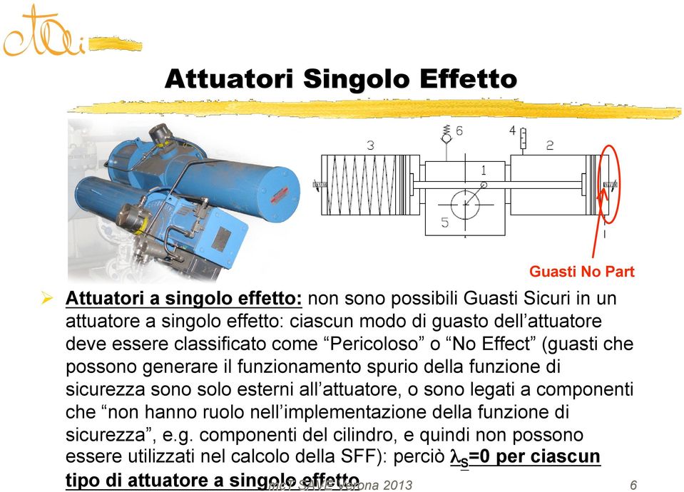 sicurezza sono solo esterni all attuatore, o sono lega