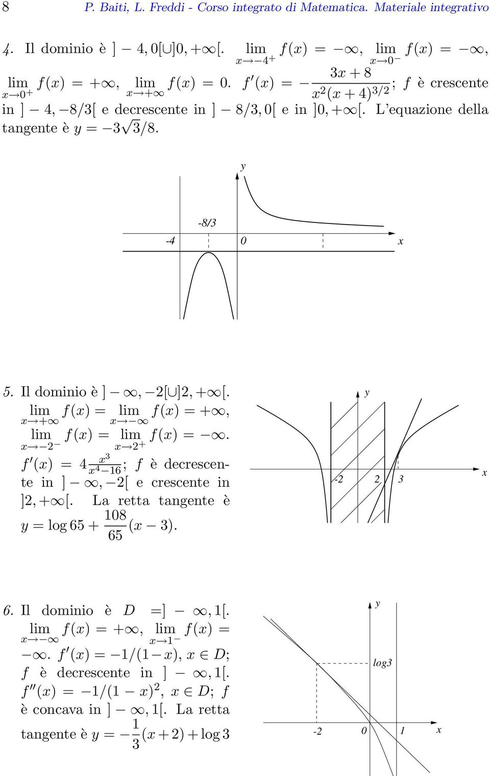 Il dominio è ], [ ], + [. lim f() = lim f() = +, + f() = lim f() =. + lim f () = 4 3 4 16 ; f è decrescente in ], [ e crescente in ], + [.