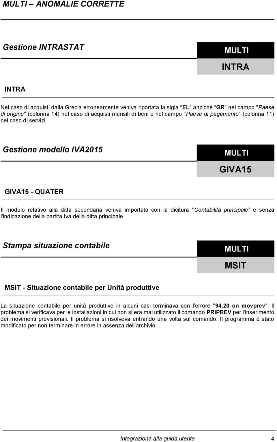Gestione modello IVA2015 GIVA15 GIVA15 - QUATER Il modulo relativo alla ditta secondaria veniva importato con la dicitura Contabilità principale e senza l'indicazione della partita Iva della ditta