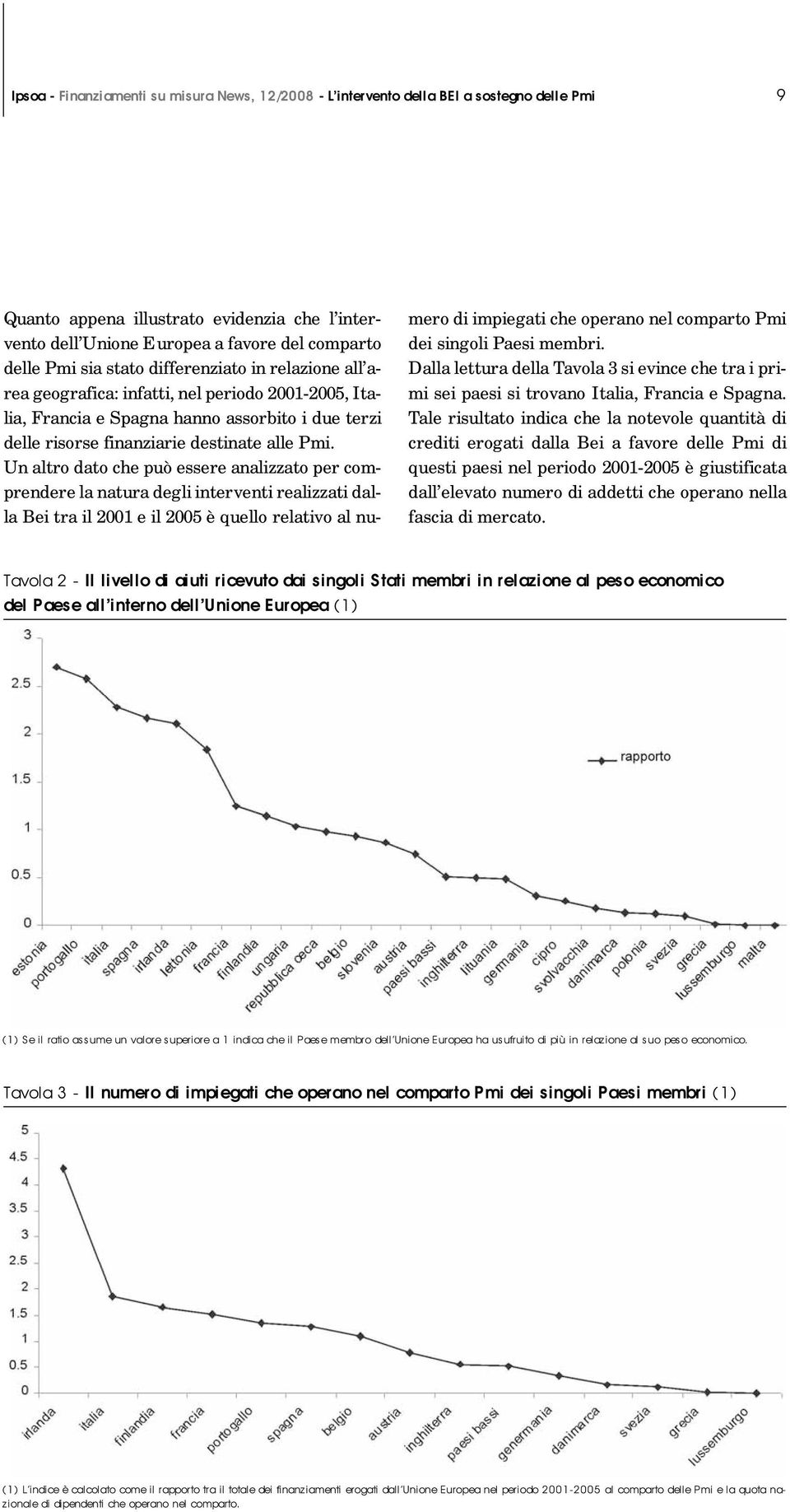 Un altro dato che può essere analizzato per comprendere la natura degli interventi realizzati dalla Bei tra il 2001 e il 2005 è quello relativo al numero di impiegati che operano nel comparto Pmi dei