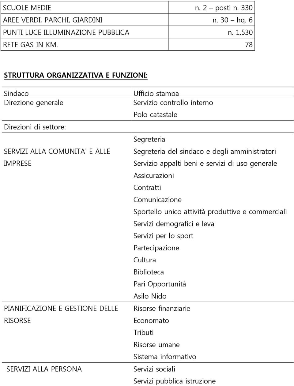 stampa Servizio controllo interno Polo catastale Segreteria Segreteria del sindaco e degli amministratori Servizio appalti beni e servizi di uso generale Assicurazioni Contratti Comunicazione