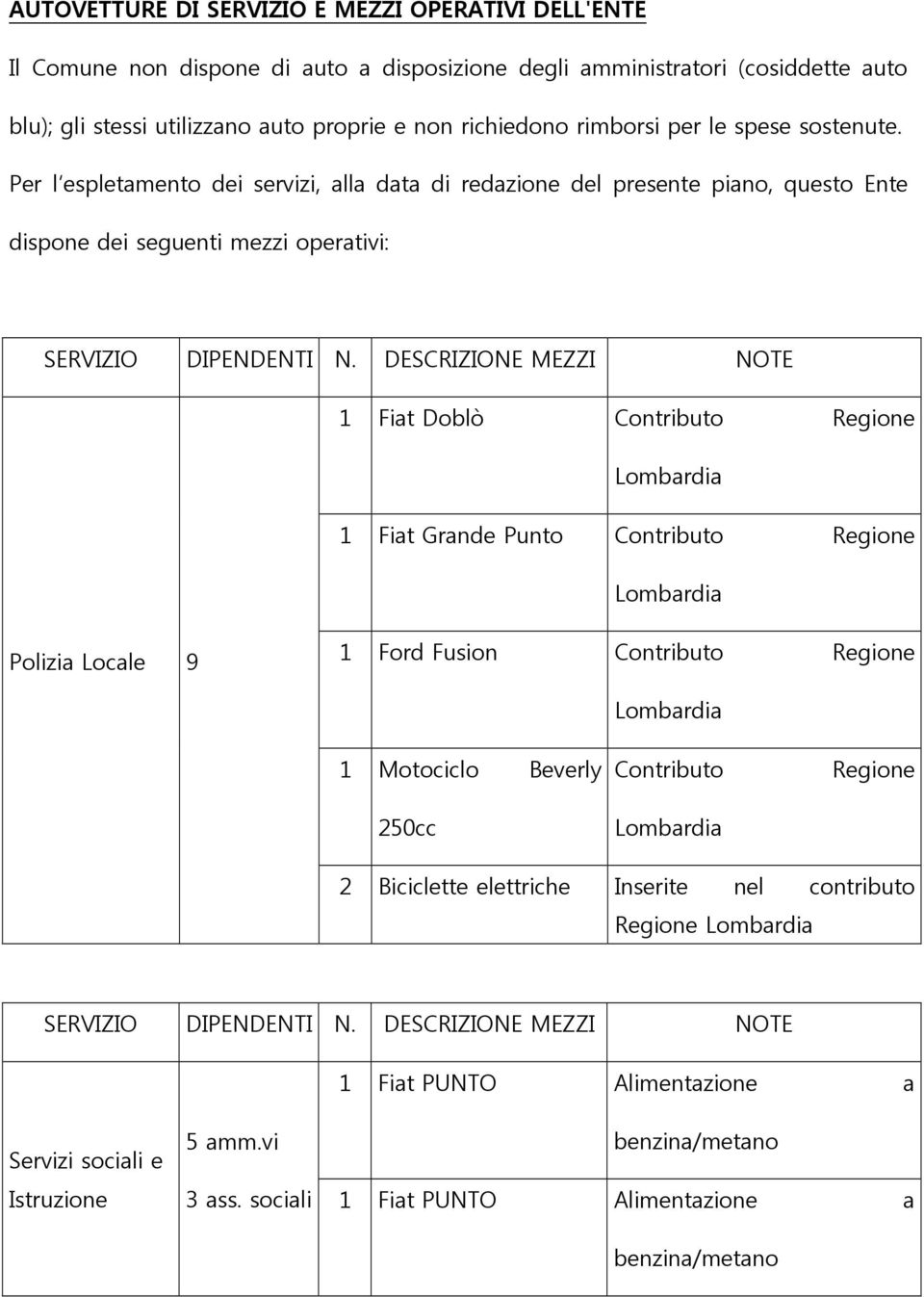 DESCRIZIONE MEZZI NOTE 1 Fiat Doblò Contributo Regione Lombardia 1 Fiat Grande Punto Contributo Regione Lombardia Polizia Locale 9 1 Ford Fusion Contributo Regione 1 Motociclo Beverly 250cc Lombardia