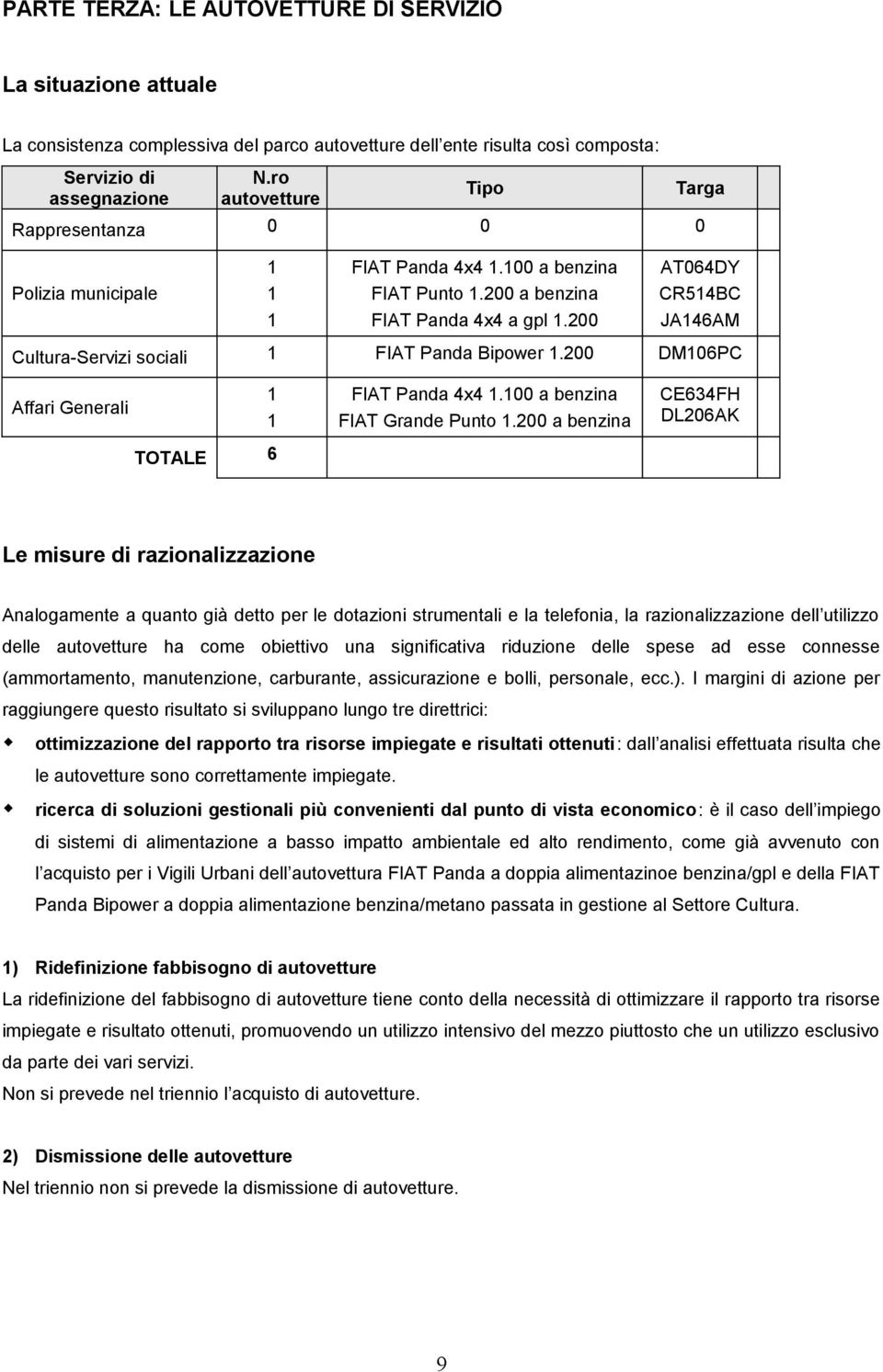 200 AT064DY CR514BC JA146AM Cultura-Servizi sociali 1 FIAT Panda Bipower 1.200 DM106PC Affari Generali 1 1 FIAT Panda 4x4 1.100 a benzina FIAT Grande Punto 1.