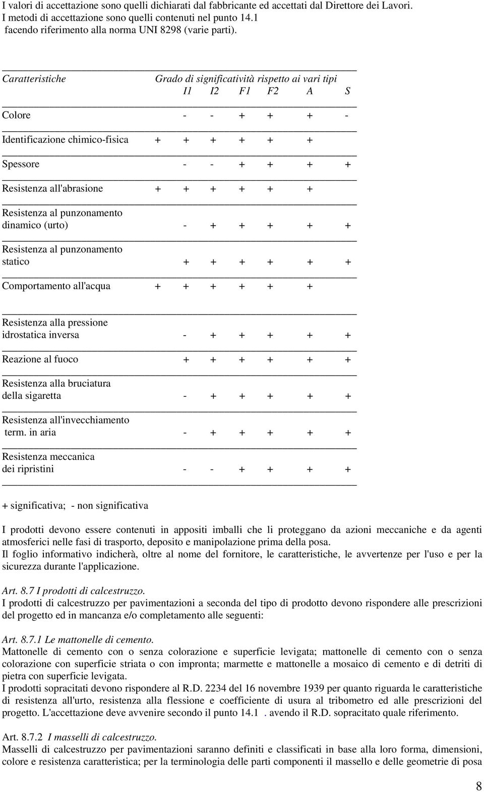 Caratteristiche Grado di significatività rispetto ai vari tipi I1 I2 F1 F2 A S Colore - - + + + - Identificazione chimico-fisica + + + + + + Spessore - - + + + + Resistenza all'abrasione + + + + + +