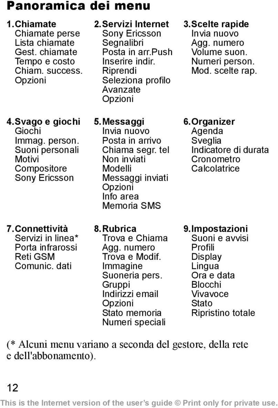 Connettività Servizi in linea* Porta infrarossi Reti GSM Comunic. dati 5.Messaggi Invia nuovo Posta in arrivo Chiama segr. tel Non inviati Modelli Messaggi inviati Opzioni Info area Memoria SMS 8.