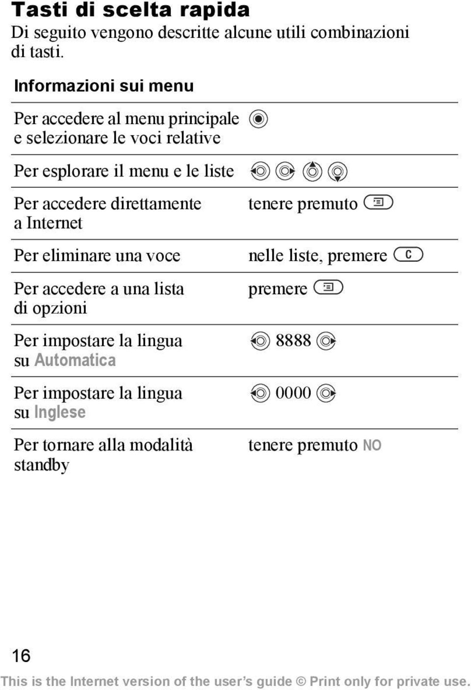 Per accedere direttamente a Internet Per eliminare una voce Per accedere a una lista di opzioni Per impostare la lingua