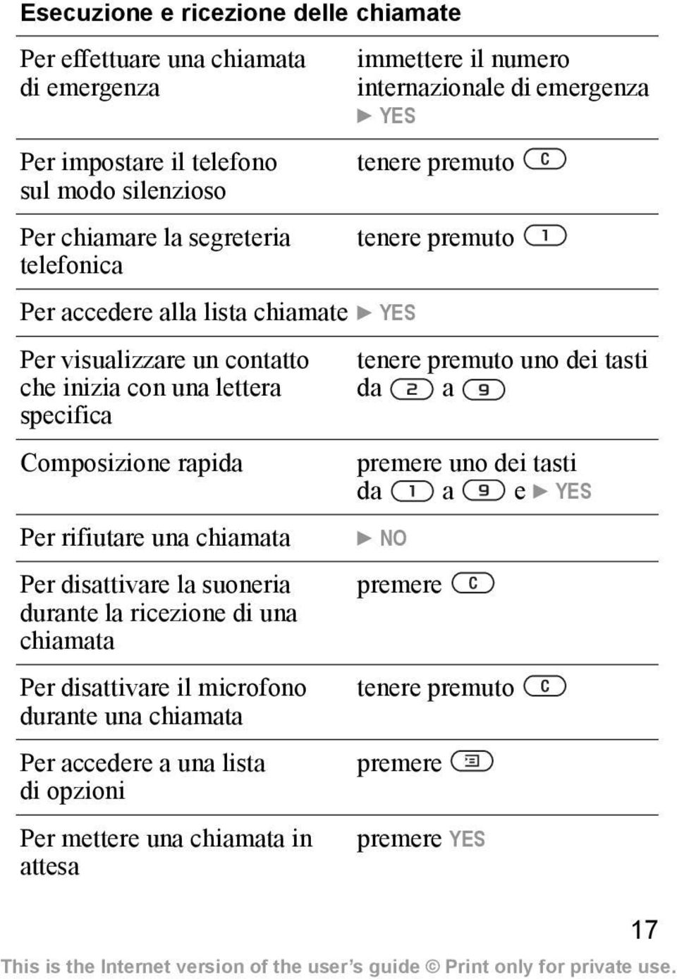 la ricezione di una chiamata Per disattivare il microfono durante una chiamata Per accedere a una lista di opzioni Per mettere una chiamata in attesa immettere il numero