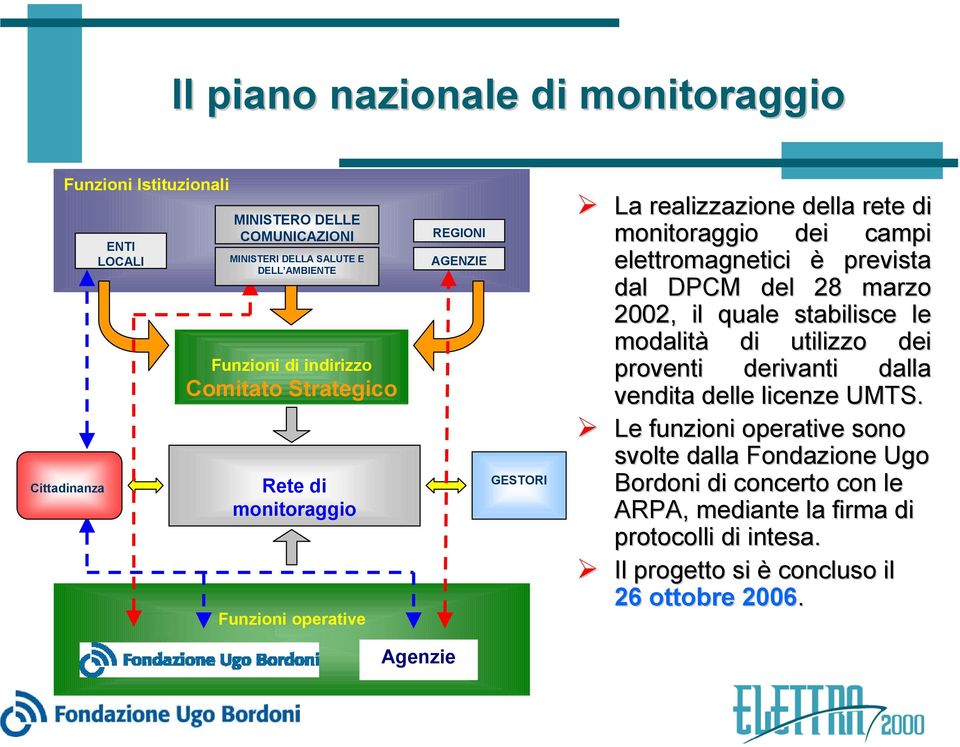 monitoraggio dei campi elettromagnetici è prevista dal DPCM del 28 marzo 2002, il quale stabilisce le modalità di utilizzo dei proventi derivanti dalla vendita delle