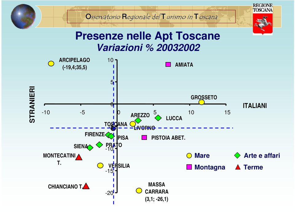 LIVORNO FIRENZE PISA PISTOIA ABET. SIENA PRATO -10 MONTECATINI Mare T.