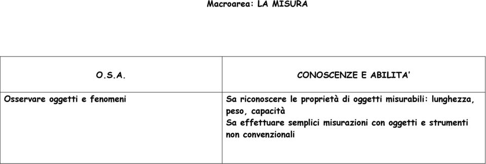 lunghezza, peso, capacità Sa effettuare semplici