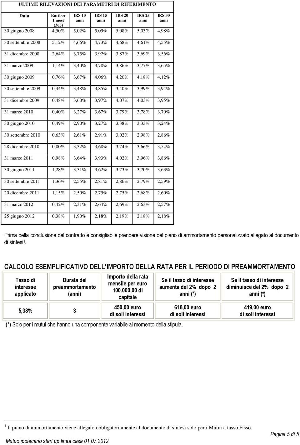 3,48% 3,85% 3,40% 3,99% 3,94% 31 dicembre 2009 0,48% 3,60% 3,97% 4,07% 4,03% 3,95% 31 marzo 2010 0,40% 3,27% 3,67% 3,79% 3,78% 3,70% 30 giugno 2010 0,49% 2,90% 3,27% 3,38% 3,33% 3,24% 30 settembre