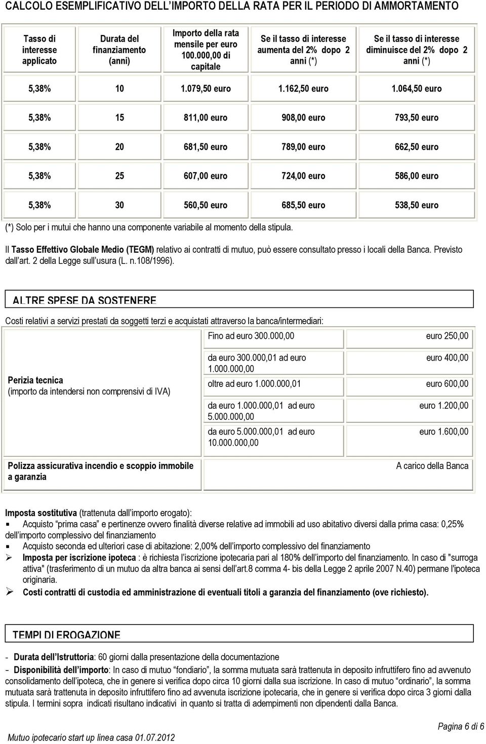 064,50 euro 5,38% 15 811,00 euro 908,00 euro 793,50 euro 5,38% 20 681,50 euro 789,00 euro 662,50 euro 5,38% 25 607,00 euro 724,00 euro 586,00 euro 5,38% 30 560,50 euro 685,50 euro 538,50 euro (*)