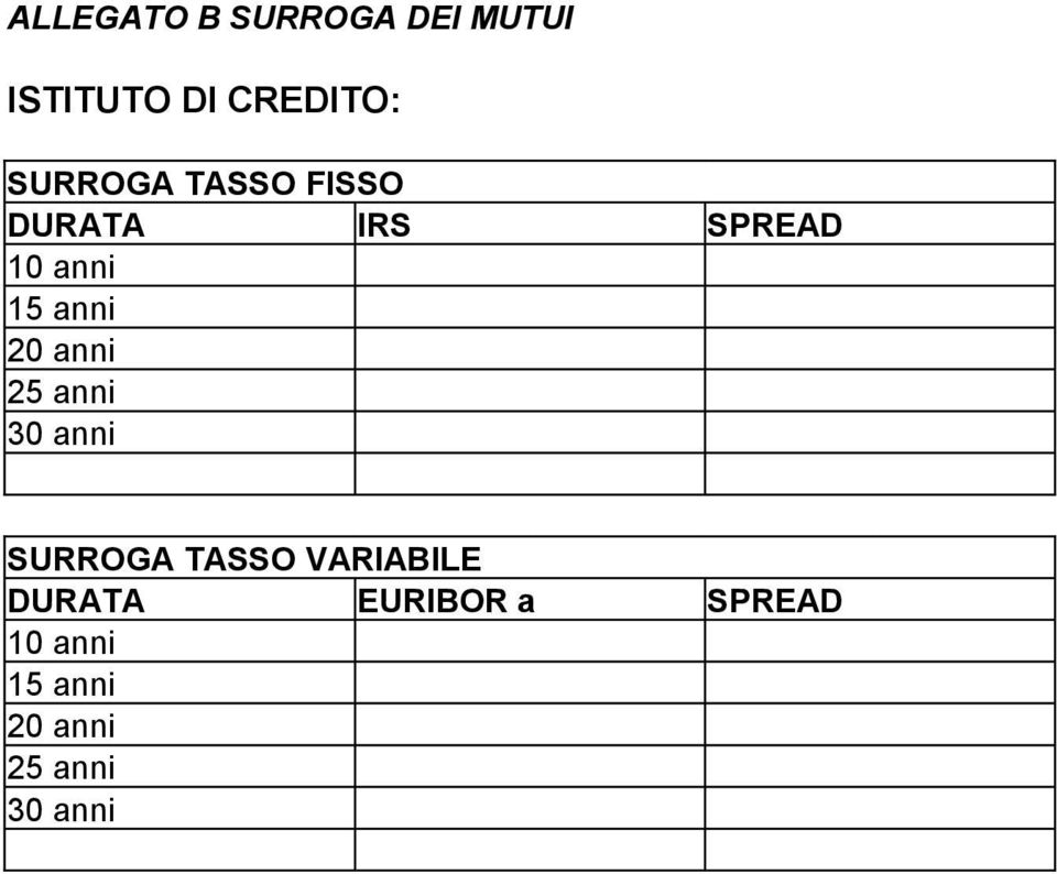 20 anni 25 anni 30 anni SURROGA TASSO VARIABILE