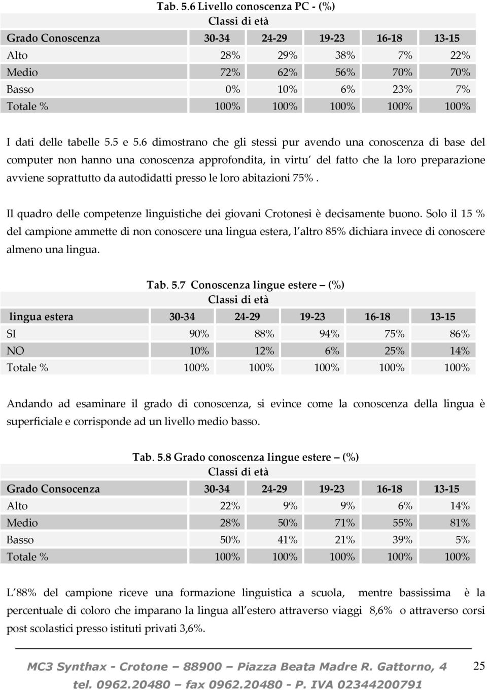 le loro abitazioni 75%. Il quadro delle competenze linguistiche dei giovani Crotonesi è decisamente buono.