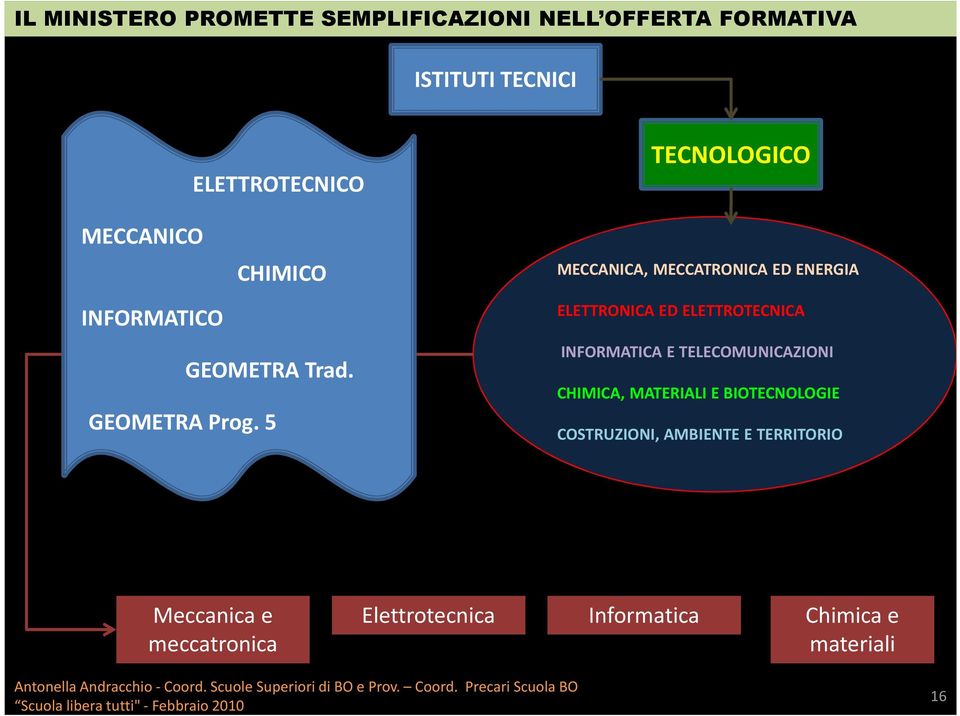 5 ELETTRONICA ED ELETTROTECNICA INFORMATICA E TELECOMUNICAZIONI CHIMICA, MATERIALI E BIOTECNOLOGIE COSTRUZIONI, AMBIENTE E