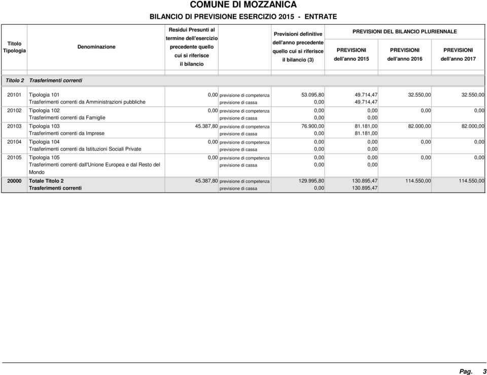 90 81.181,00 82.00 82.00 Trasferimenti correnti da Imprese 81.