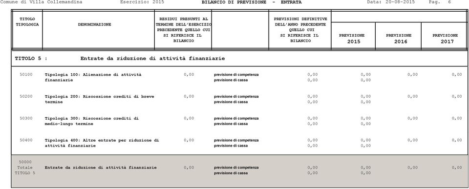 50200 Tipologia 200: Riscossione crediti di breve termine 50300 Tipologia 300: Riscossione crediti di medio-lungo