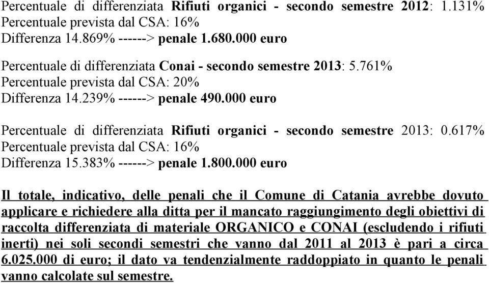 000 euro Percentuale di differenziata Rifiuti organici - secondo semestre 2013: 0.617% Percentuale prevista dal CSA: 16% Differenza 15.383% ------> penale 1.800.
