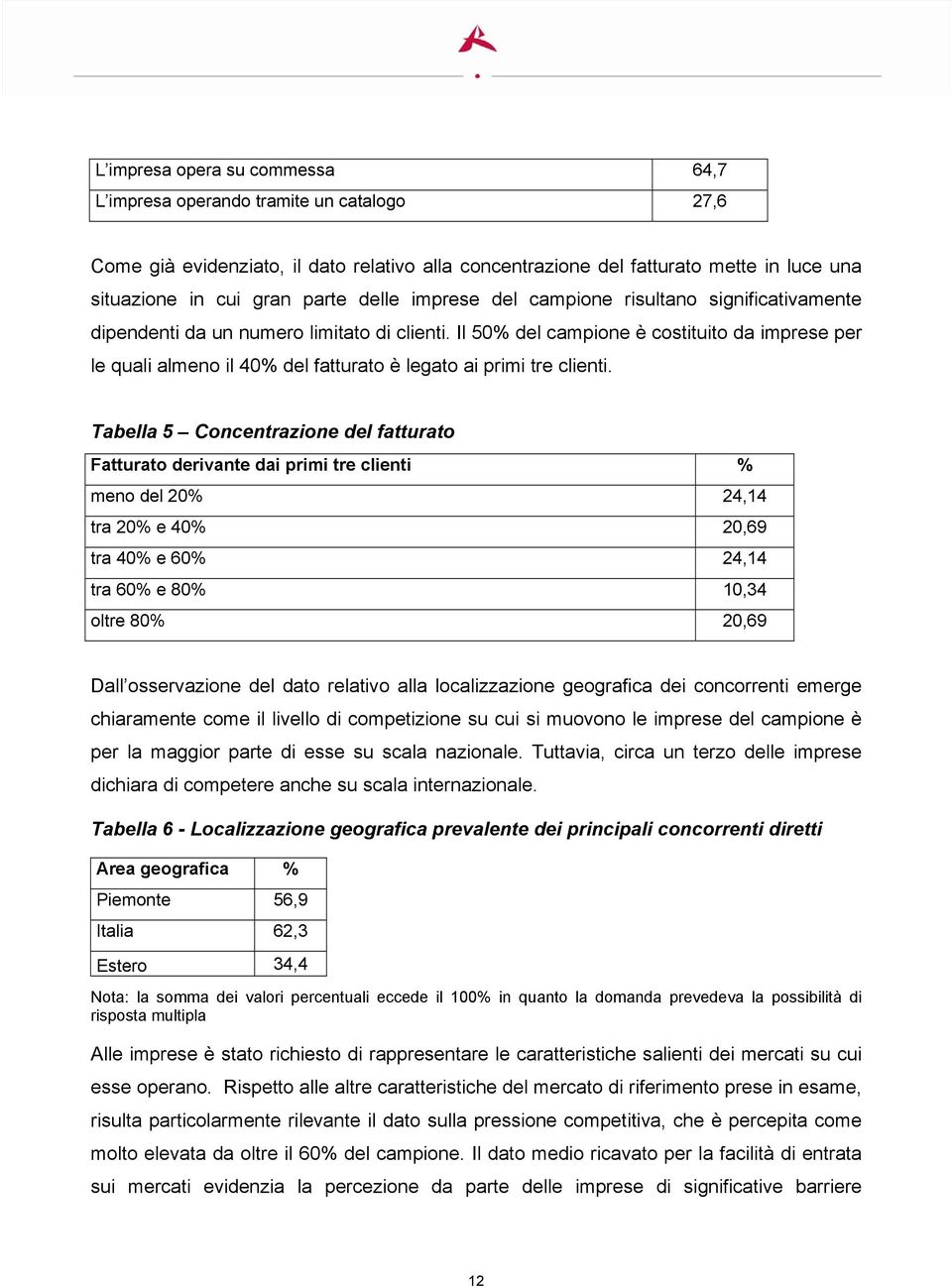 Il 50% del campione è costituito da imprese per le quali almeno il 40% del fatturato è legato ai primi tre clienti.