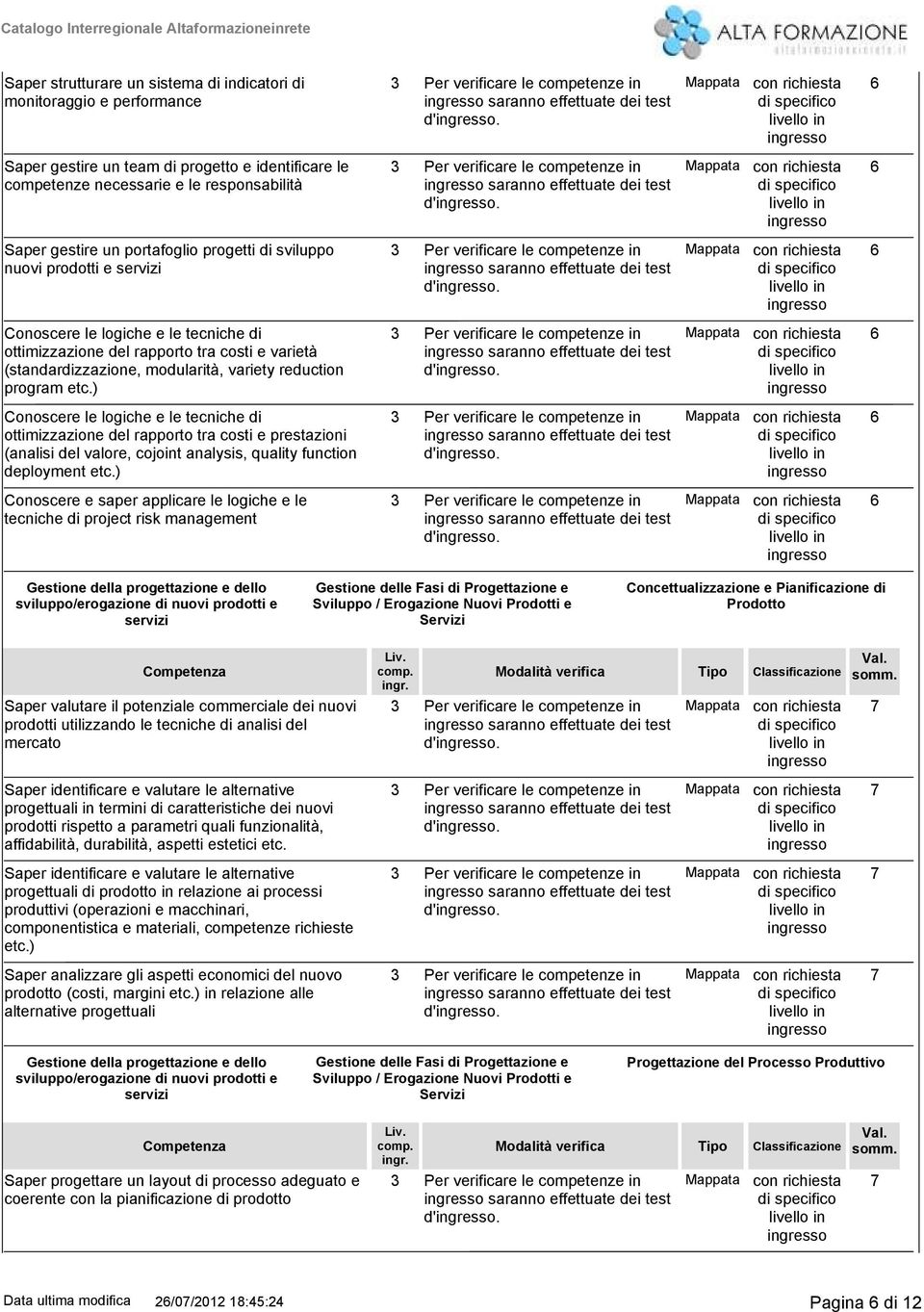 6 Conoscere le logiche e le tecniche di ottimizzazione del rapporto tra costi e varietà (standardizzazione, modularità, variety reduction program etc.) d'.