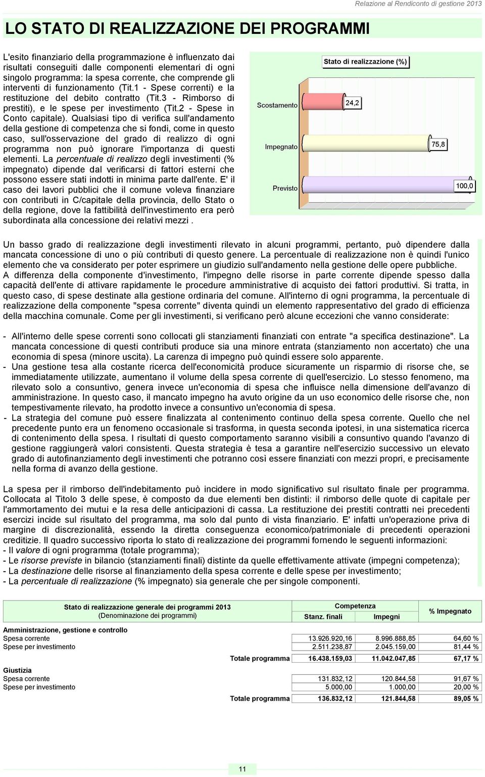 3 - Rimborso di prestiti), e le spese per investimento (Tit.2 - Spese in Conto capitale).