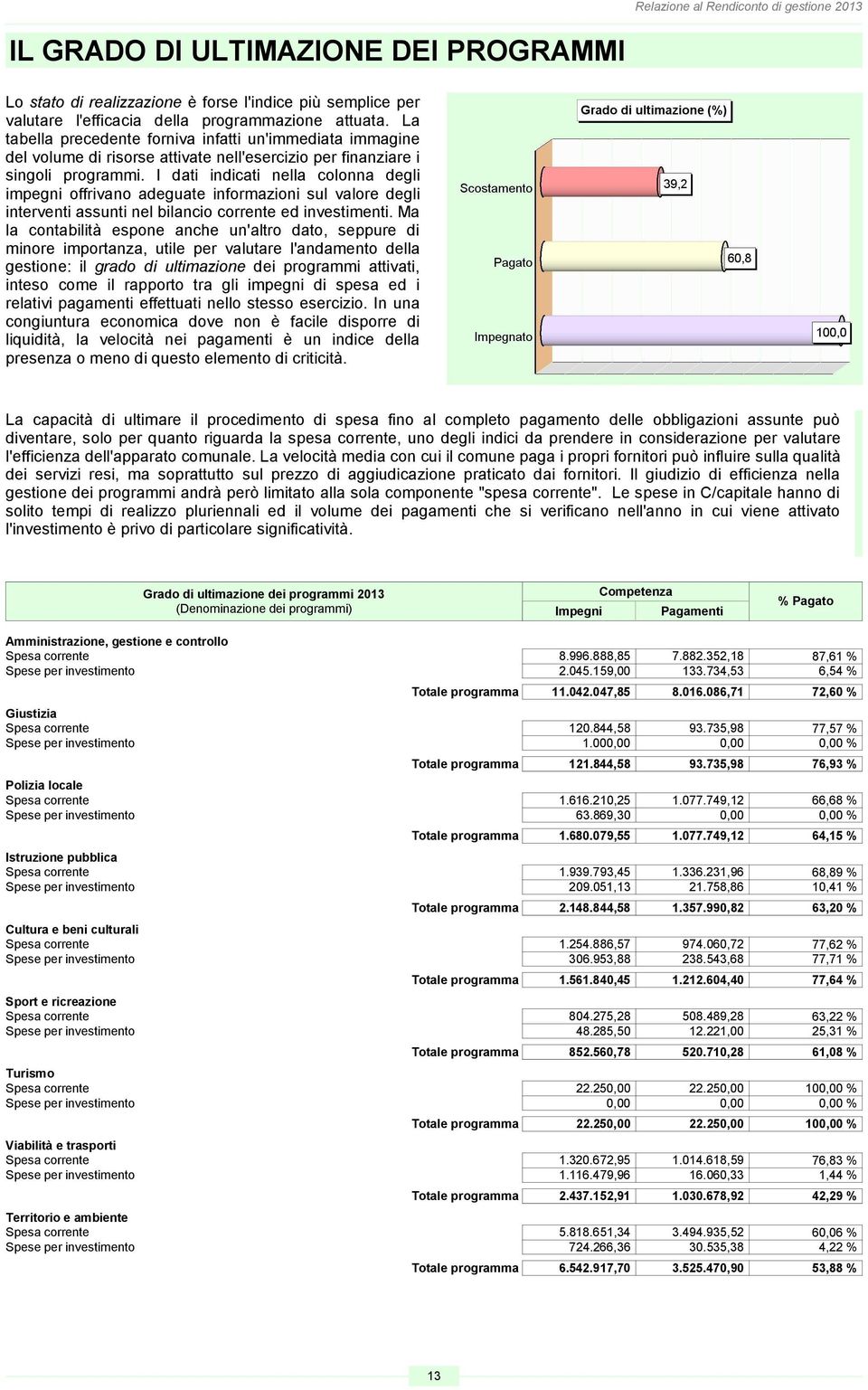 I dati indicati nella colonna degli impegni offrivano adeguate informazioni sul valore degli interventi assunti nel bilancio corrente ed investimenti.