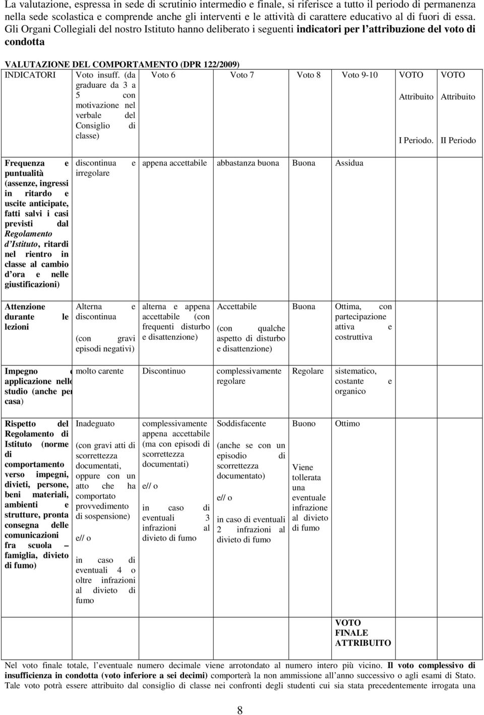 Gli Organi Collegiali del nostro Istituto hanno deliberato i seguenti indicatori per l attribuzione del voto di condotta VALUTAZIONE DEL COMPORTAMENTO (DPR 122/2009) INDICATORI Voto insuff.