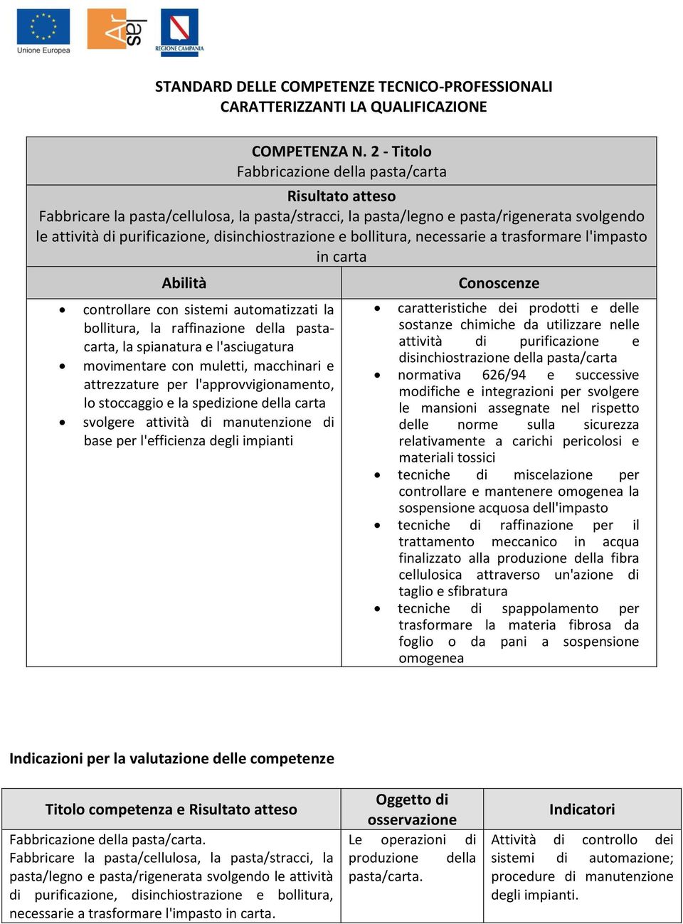 necessarie a trasformare l'impasto in carta controllare con sistemi automatizzati la bollitura, la raffinazione della pastacarta, la spianatura e l'asciugatura movimentare con muletti, macchinari e