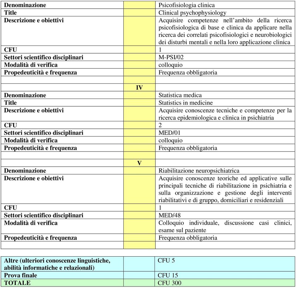 clinica in psichiatria CFU 2 MED/01 V Riabilitazione neuropsichiatrica Acquisire conoscenze teoriche ed applicative sulle principali tecniche di riabilitazione in psichiatria e sulla organizzazione e