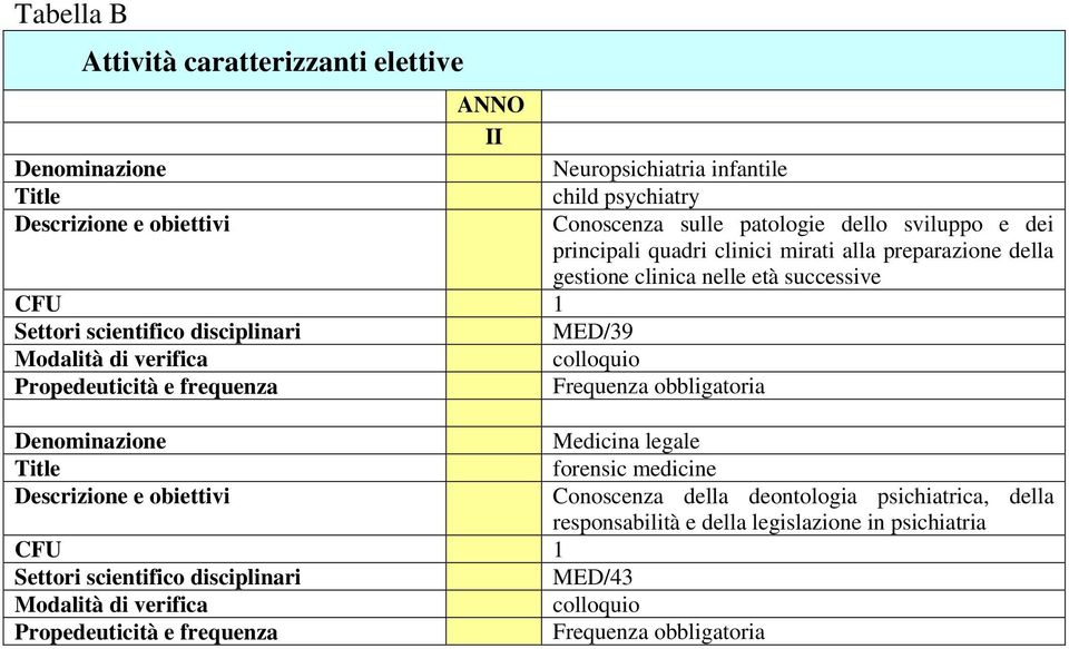 preparazione della gestione clinica nelle età successive MED/39 Medicina legale forensic