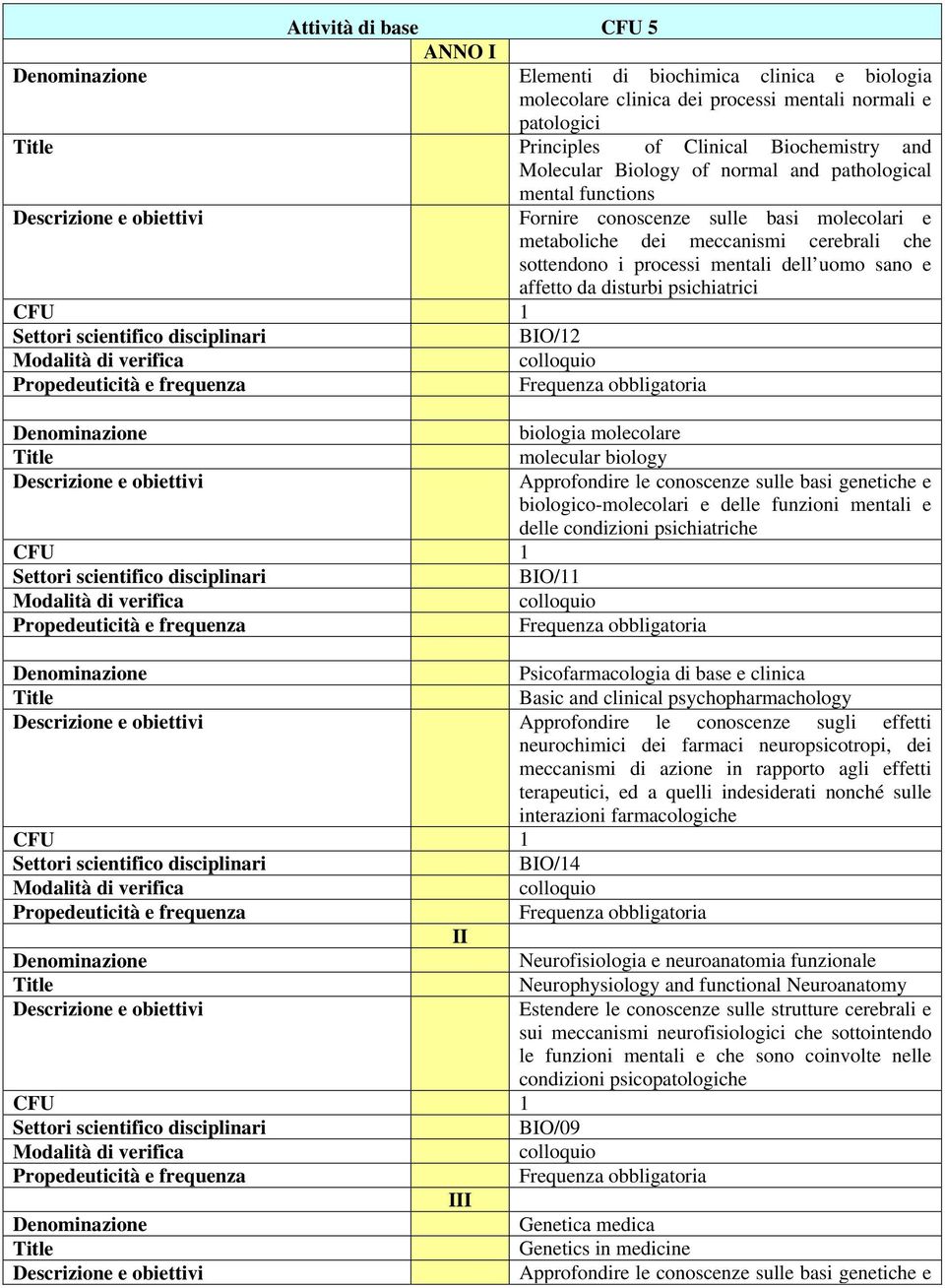 BIO/12 biologia molecolare molecular biology Approfondire le conoscenze sulle basi genetiche e biologico-molecolari e delle funzioni mentali e delle condizioni psichiatriche BIO/11 Psicofarmacologia