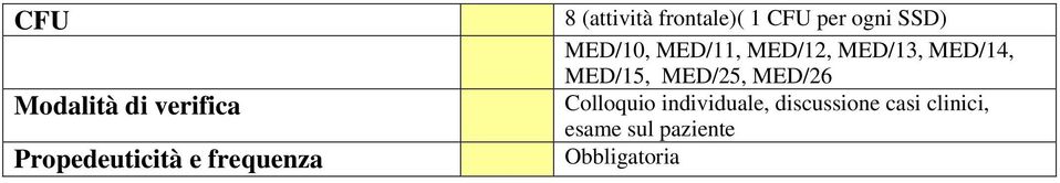 MED/14, MED/15, MED/25, MED/26 Colloquio