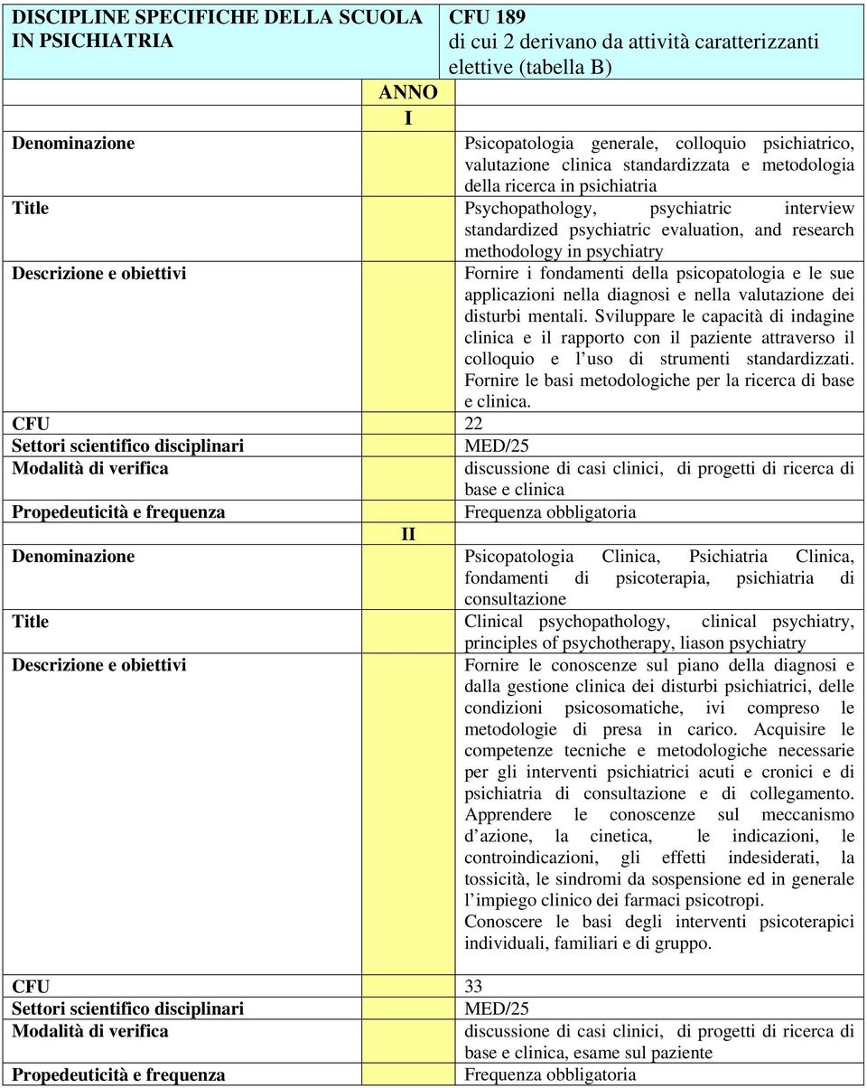 le sue applicazioni nella diagnosi e nella valutazione dei disturbi mentali. Sviluppare le capacità di indagine clinica e il rapporto con il paziente attraverso il e l uso di strumenti standardizzati.