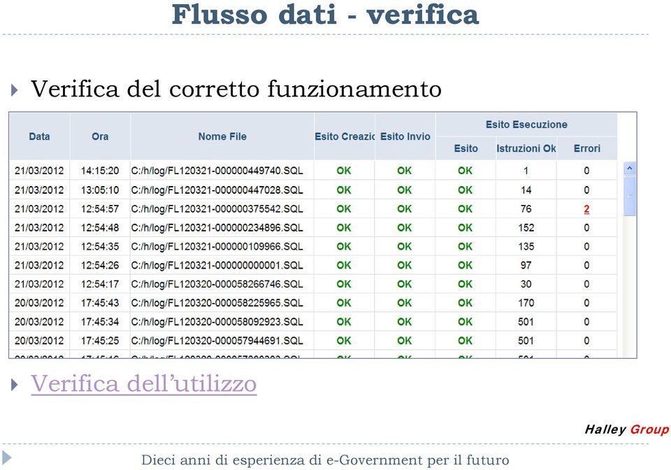 Verifica dell utilizzo Dieci anni