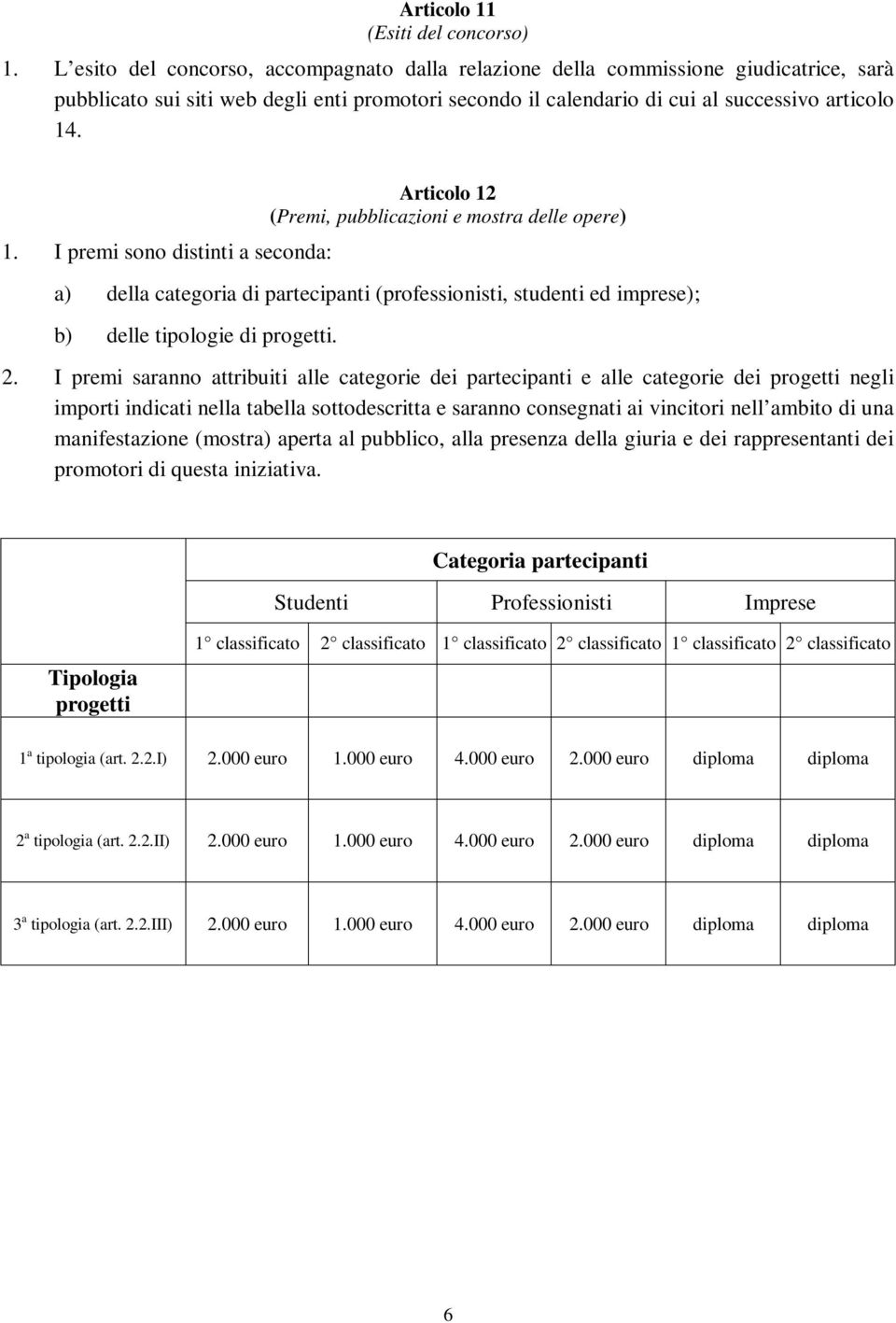 . 1. I premi sono distinti a seconda: Articolo 12 (Premi, pubblicazioni e mostra delle opere) a) della categoria di partecipanti (professionisti, studenti ed imprese); b) delle tipologie di progetti.