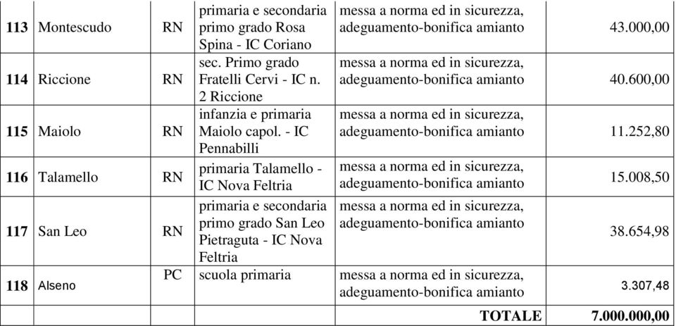 2 Riccione infanzia e primaria Maiolo capol.