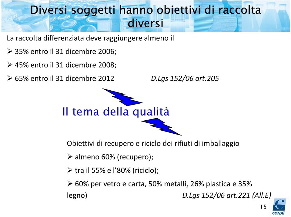 205 Il tema della qualità Obiettivi di recupero e riciclo dei rifiuti di imballaggio almeno 60% (recupero); tra