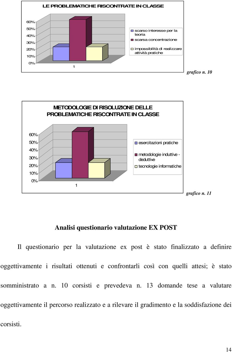 grafico n.