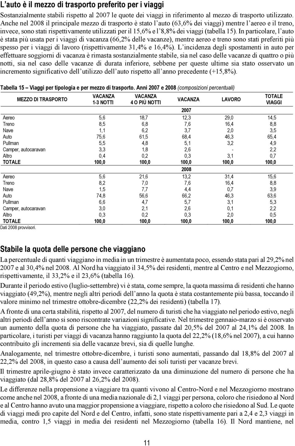 In particolare, l auto è stata più usata per i viaggi di vacanza (66,2% delle vacanze), mentre aereo e treno sono stati preferiti più spesso per i viaggi di lavoro (rispettivamente 31,4% e 16,4%).