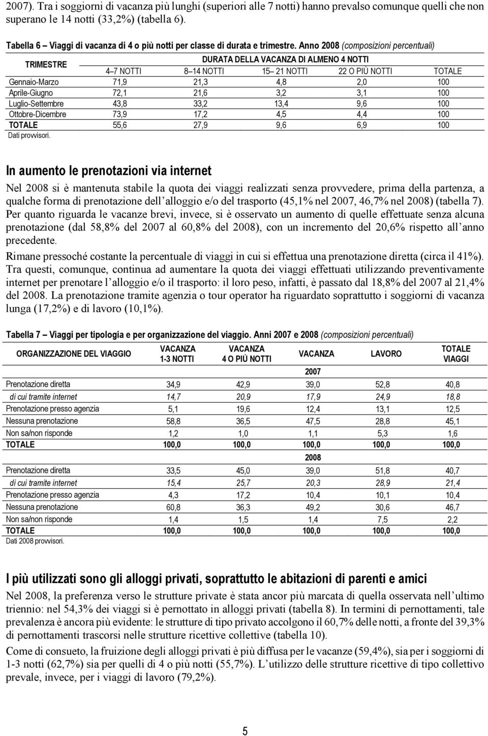 Anno (composizioni percentuali) TRIMESTRE DURATA DELLA DI ALMENO 4 NOTTI 4 7 NOTTI 8 14 NOTTI 15 21 NOTTI 22 O PIÙ NOTTI TOTALE Gennaio-Marzo 71,9 21,3 4,8 2,0 100 Aprile-Giugno 72,1 21,6 3,2 3,1 100