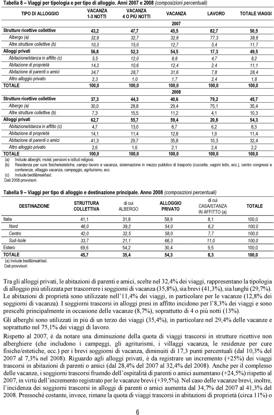 strutture collettive (b) 10,3 15,0 12,7 5,4 11,7 Alloggi privati 56,8 52,3 54,5 17,3 49,5 Abitazione/stanza in affitto (c) 5,5 12,0 8,8 4,7 8,2 Abitazione di proprietà 14,3 10,6 12,4 2,4 11,1