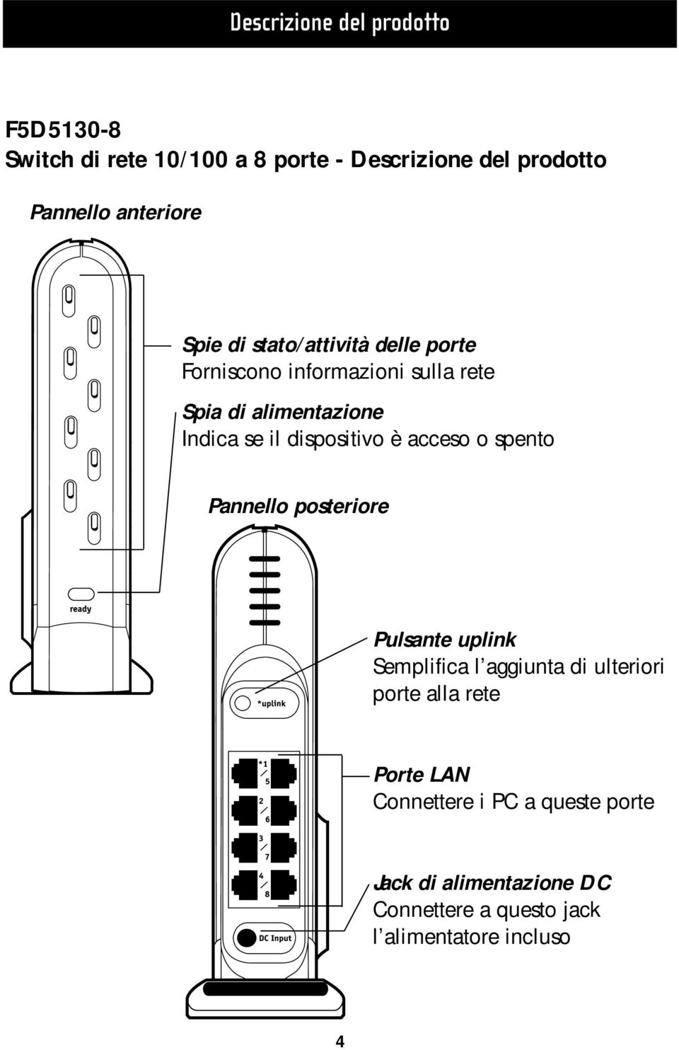 dispositivo è acceso o spento Pannello posteriore Pulsante uplink Semplifica l aggiunta di ulteriori porte alla